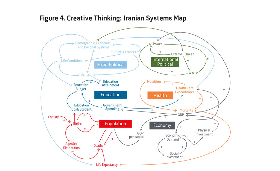 Critical thinking strategies vs creative thinking strategies