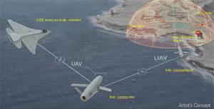 An artist's rendition of DARPA's CODE concept, designed to enable operations in a electromagnetically contested environment. Illustration: DARPA