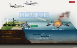 A Proposed Framework for Analysis of Chinese Naval Modernization