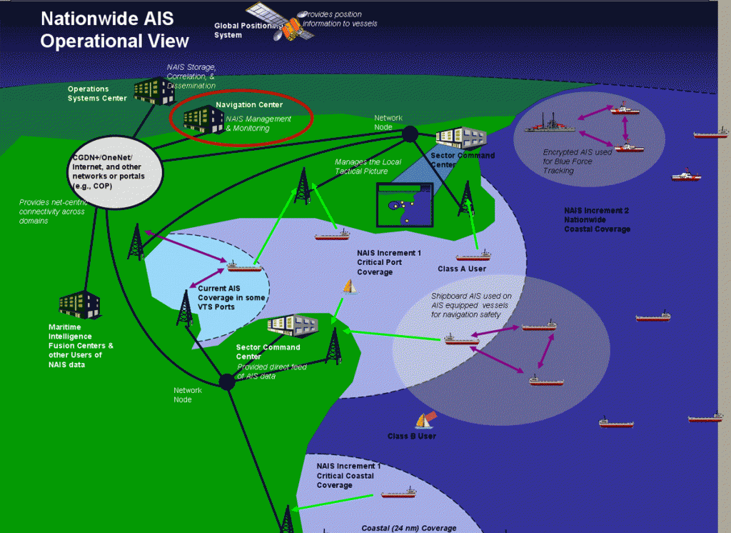 MDA through AIS