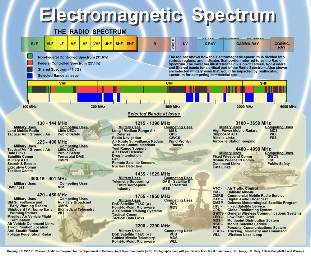 spectrum