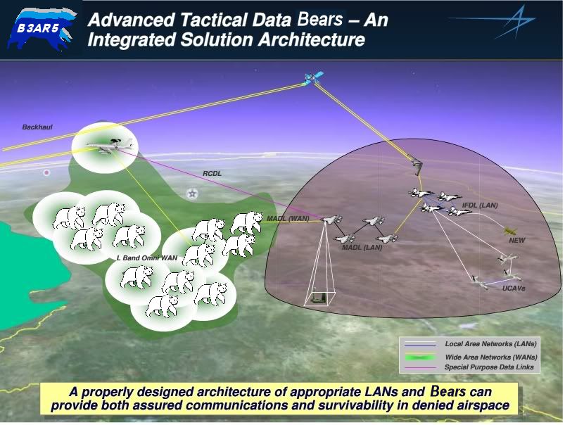 Lockheed Martin's bid for the new B3AR5 data link architecture to act as a force-multiplier to the deadly lethality of flying bears.