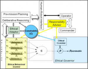 Diagram of the ethical governer