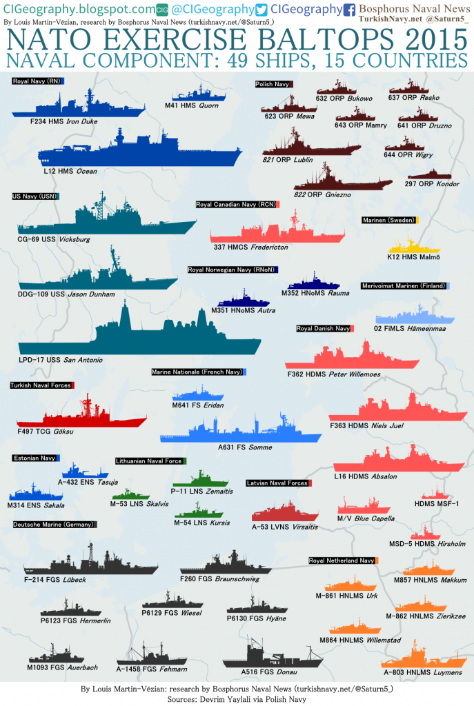 INFOGRAPHIC: NATO Exercise BALTOPS 2015 | Center for International ...