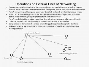 Ext+Lines+of+Networking-1