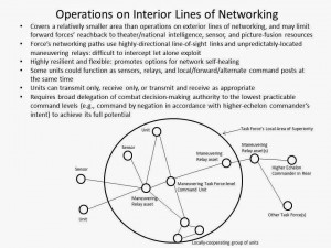 Interior+Lines+of+networking