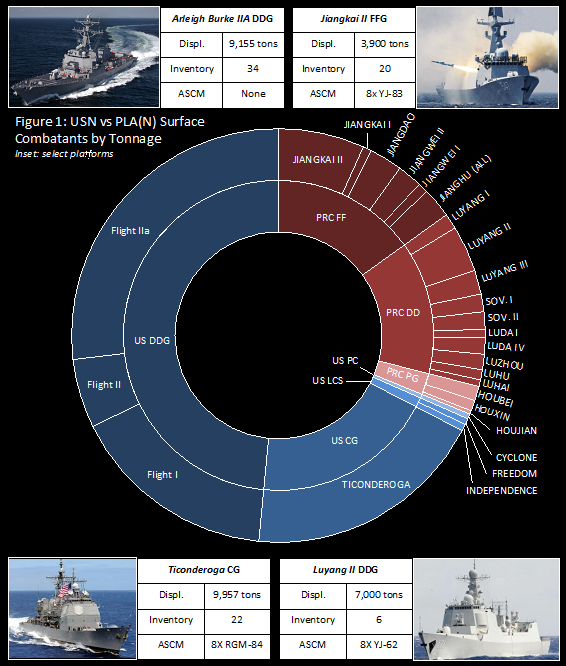 Chart 1