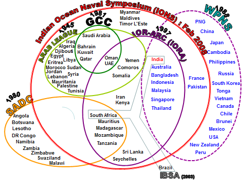 A visualization of nations included in various common security forums and organizations.