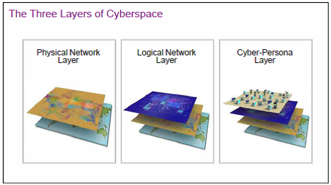 Figure 1. The Three Layers of Cyberspace[iii]