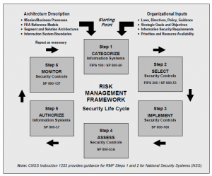 The Cyber Vulnerabilities of the U.S. Navy