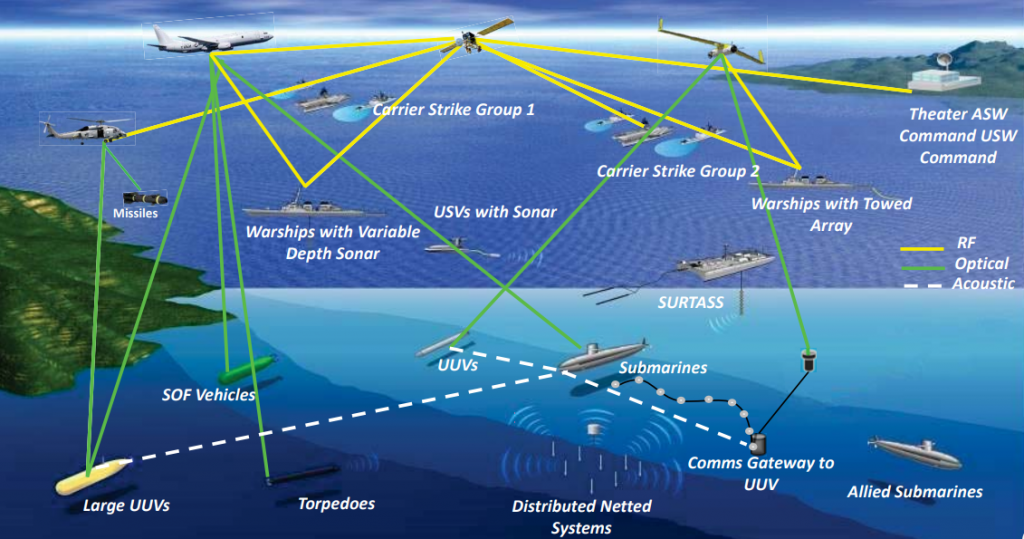 How the Fleet Forgot to Fight, Pt. 3: Tactics and Doctrine | Center for ...