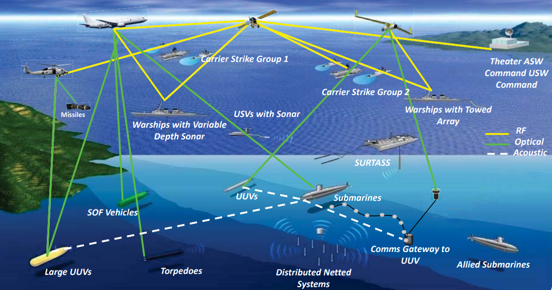 How the Fleet Forgot to Fight, Pt. 3: Tactics and Doctrine