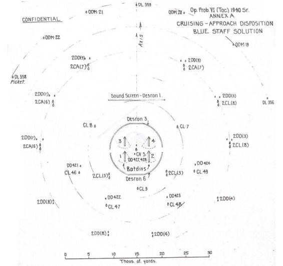 Naval Fleet Formations