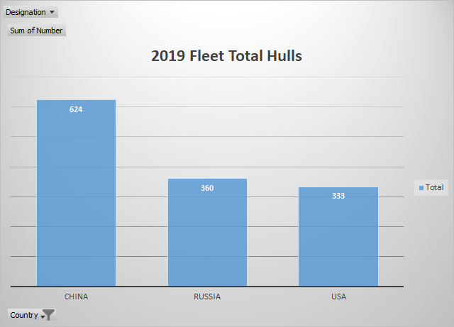 A Decisive Flotilla: Assessing the Hudson Fleet Design