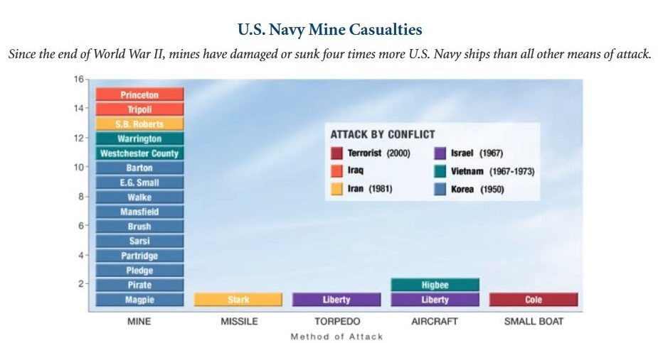 Us Navy Org Chart - Ponasa