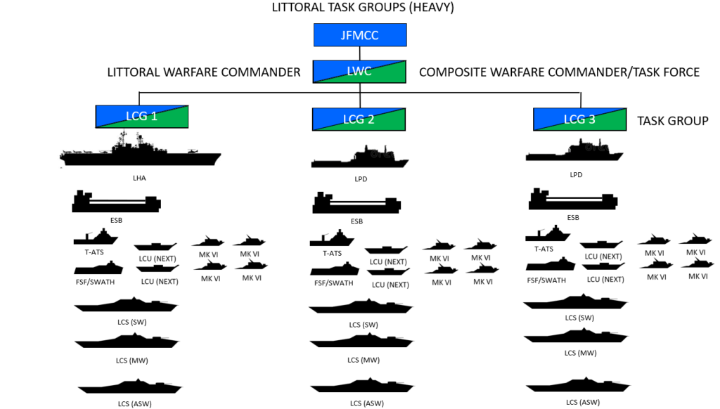 The Next Stand of the Tin Can Sailors: Building a Stand-In Naval Force ...