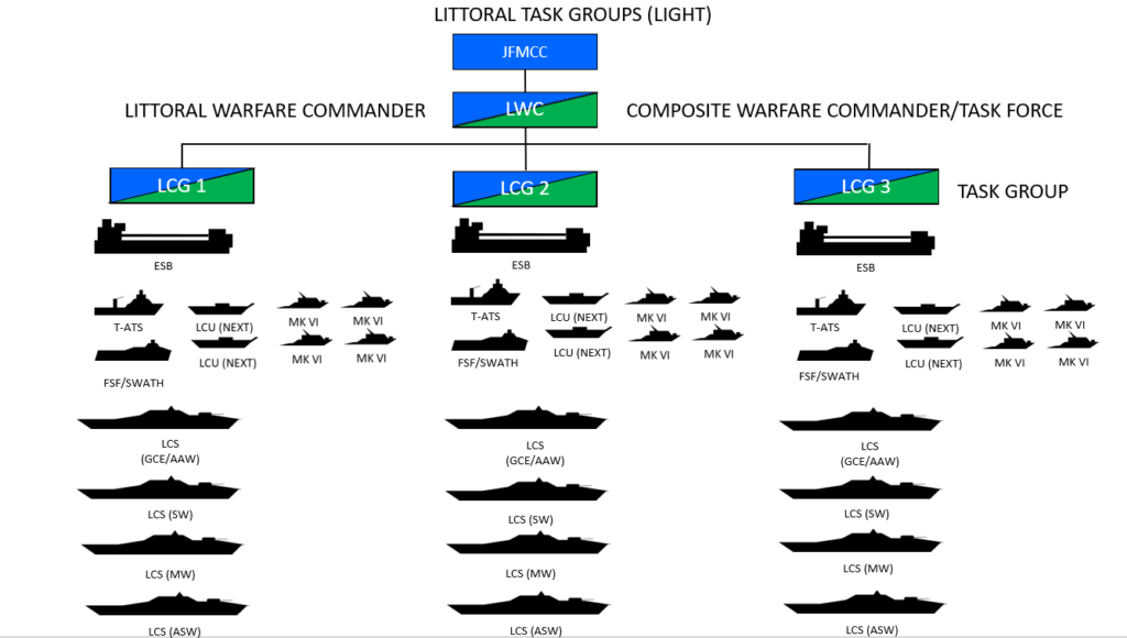 Integrated Force Structure Week | Center for International Maritime ...