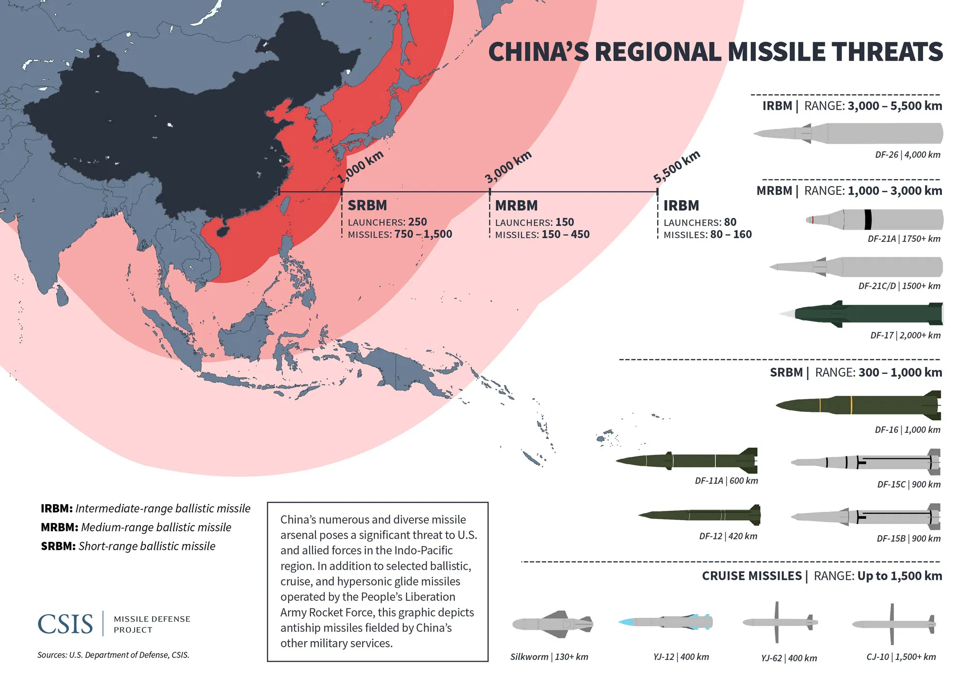 Ballistic Missile Range Chart   China Missile 