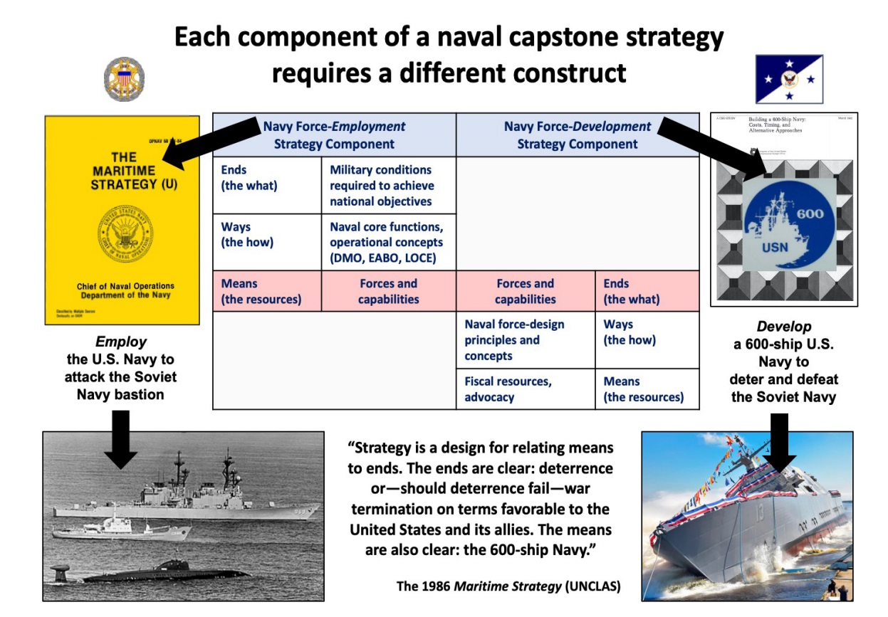 Crafting Naval Strategy, Pt. 3  Center for International Maritime Security