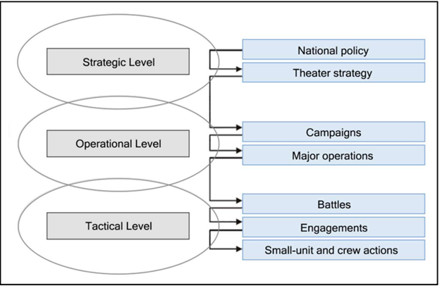 Fleet Tactics and Naval Operations, Third Edition