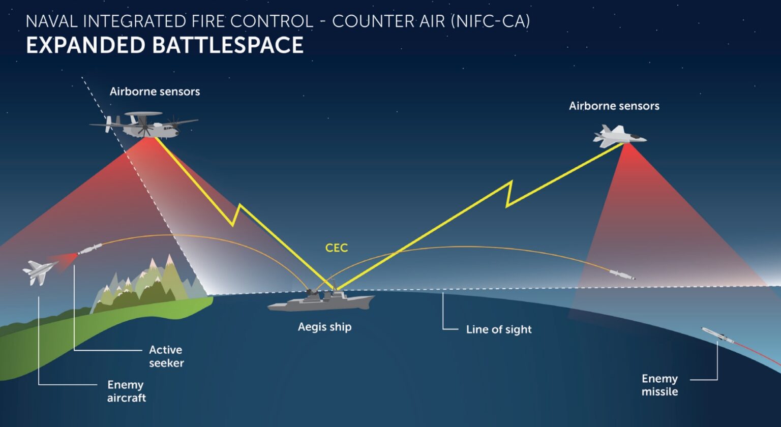 Fighting DMO, Pt. 7: The Future of the Aircraft Carrier in Distributed ...