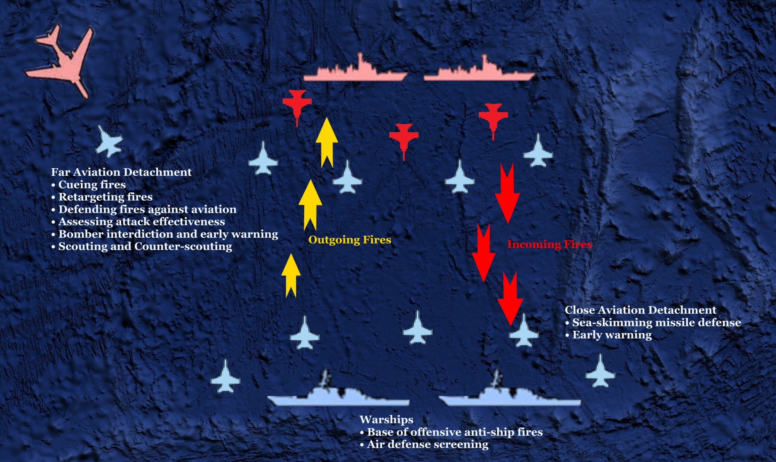 Force Development  Center for International Maritime Security